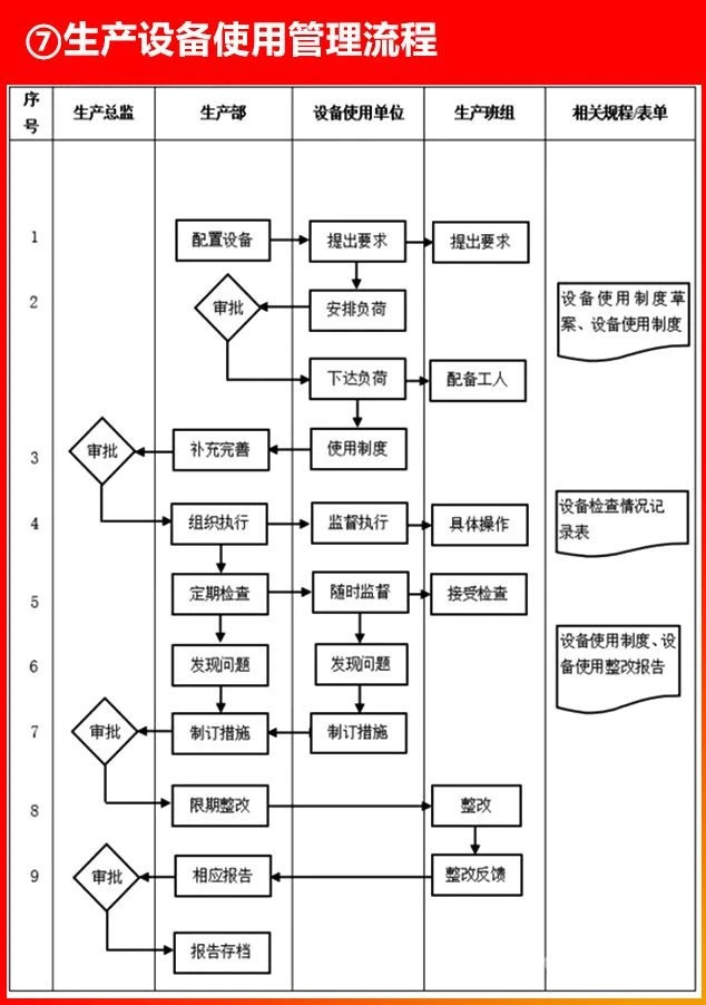 生產(chǎn)設備使用管理流程.JPG